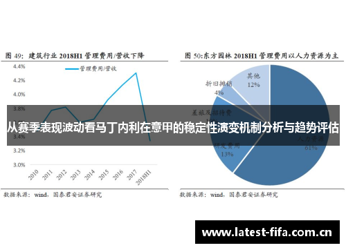 从赛季表现波动看马丁内利在意甲的稳定性演变机制分析与趋势评估